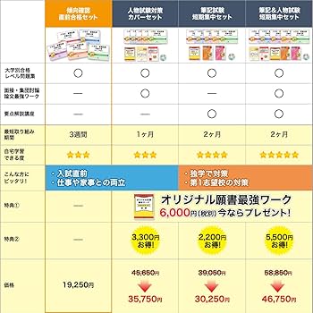 大学受験サクセス　福岡看護大学1〜5・要点解説講座（国・数・英）MP3プレイヤー 看護受験SUCCESS 合格レベル問題集 1-5 ＆願書＆要点解説講座 受験